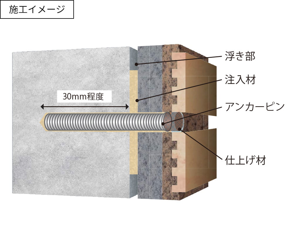 施工イメージ