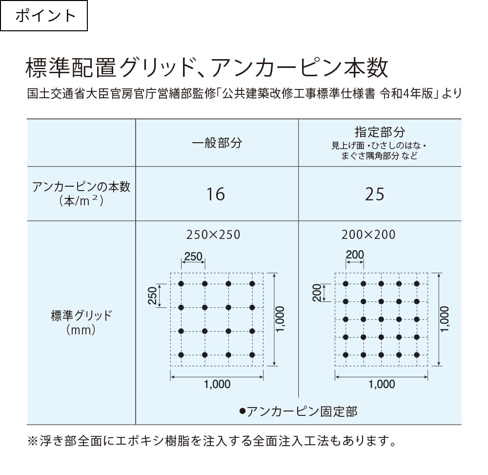 ポイント