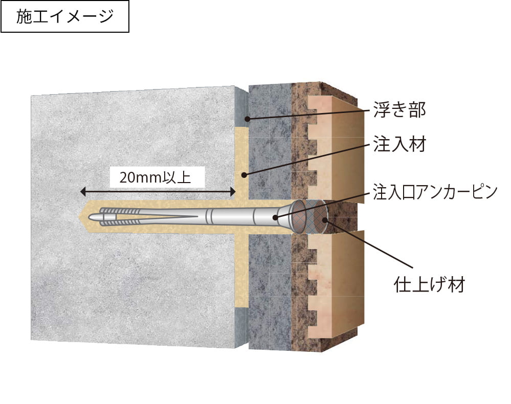 施工イメージ