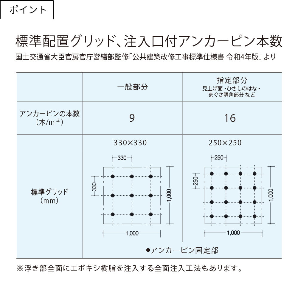ポイント
