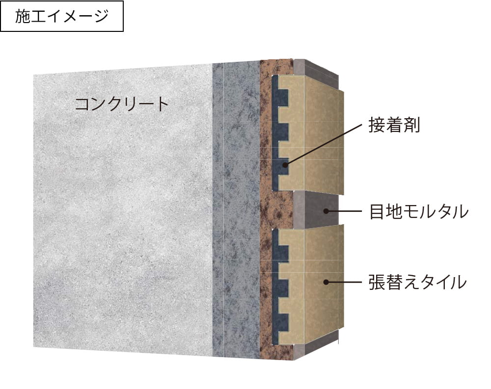 施工イメージ