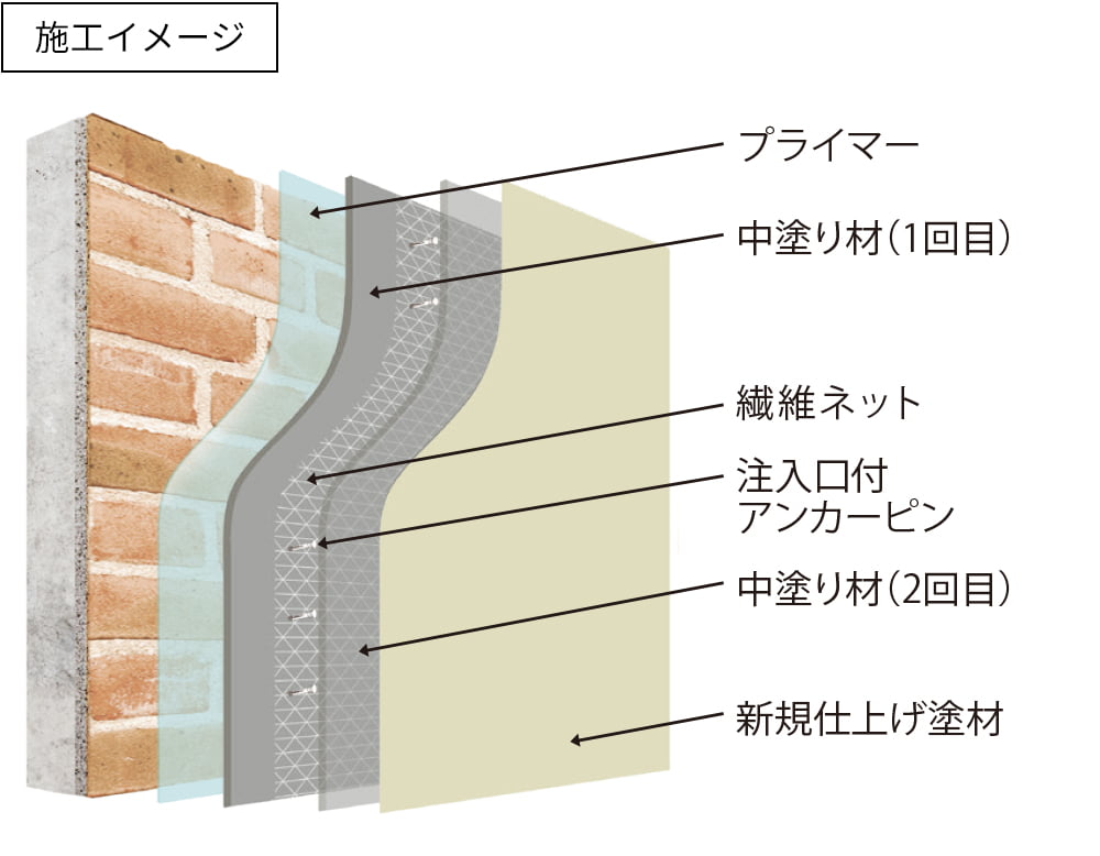 施工イメージ