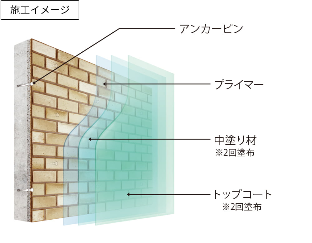 施工イメージ