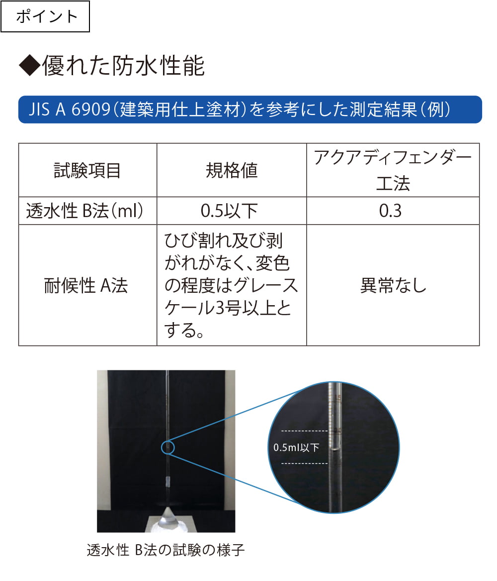 ポイント