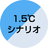 1.5℃シナリオ